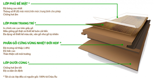 Bề mặt gỗ chính là một phần quan trong biểu thị chất lượng tủ bếp