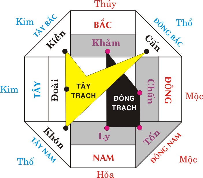 Kết quả hình ảnh cho phong thủy